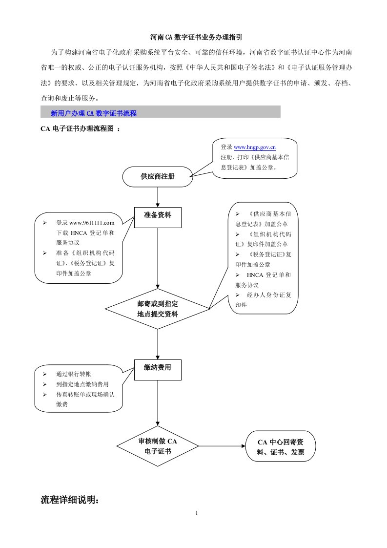 河南CA数字证书业务办理指引