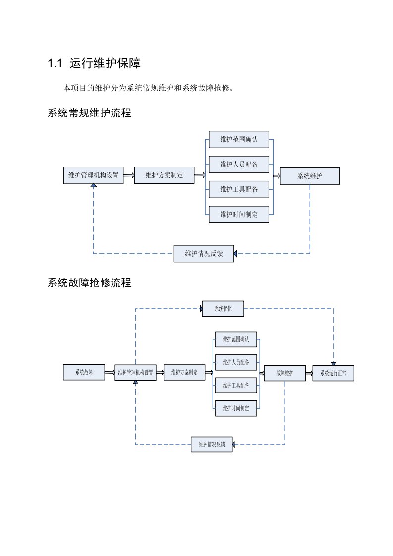 运行维护保障