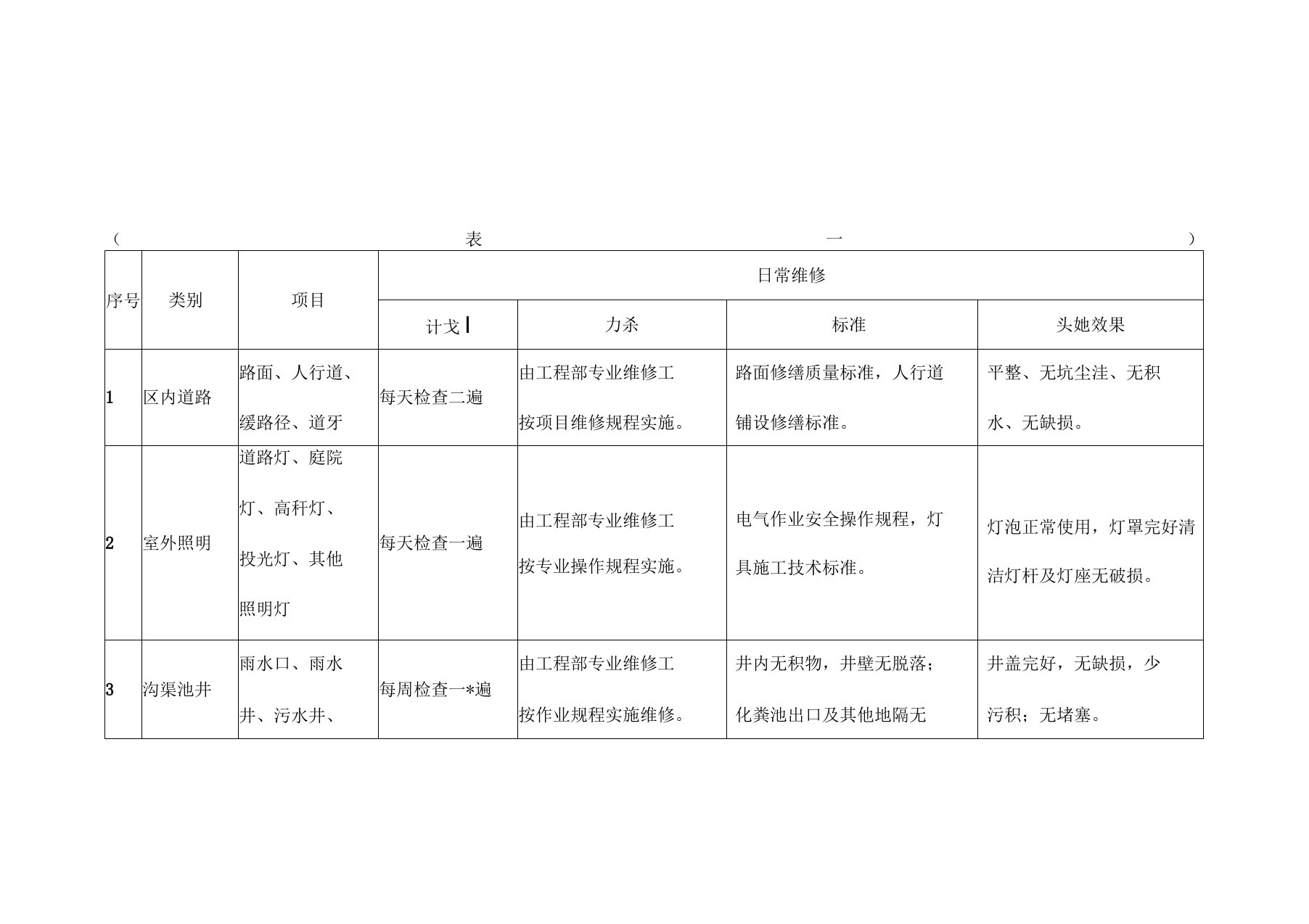 物业公共设施日常维修计划方案