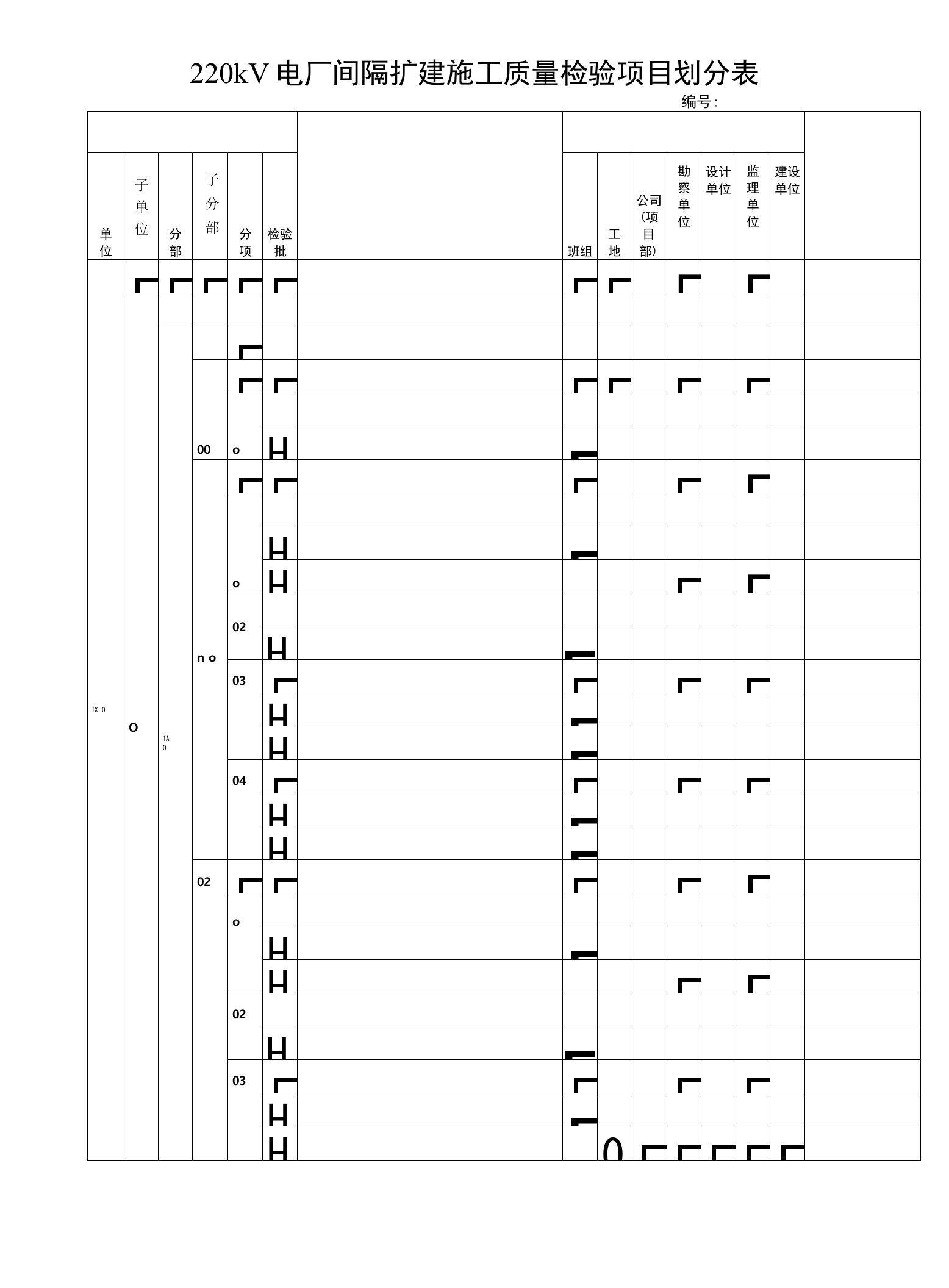 质检项目划分表(220kV电厂间隔扩建)