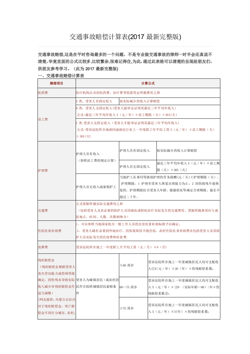 2017年交通事故赔偿