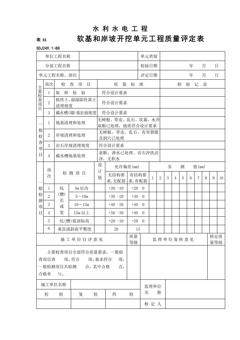 涵桥质量评定水利水电工程