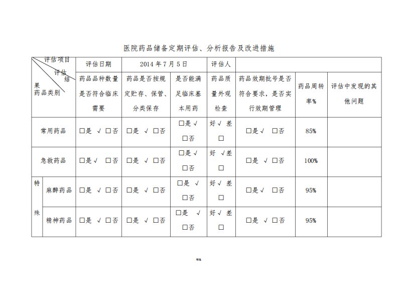 医院药品储备定期评估、分析报告及改进措施