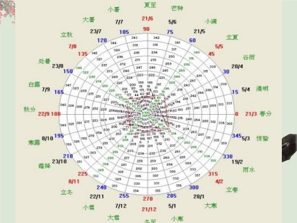 24节气知识竞答