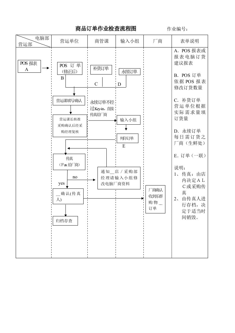 《超市流程图》word版