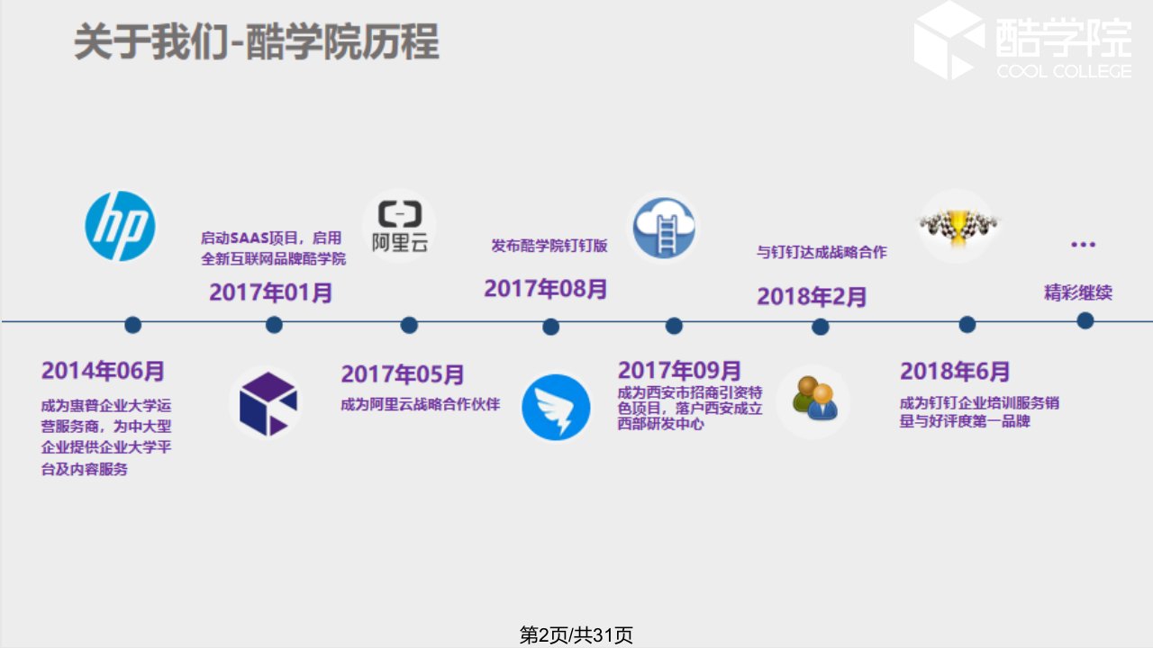 天企业商学院搭建解决方案