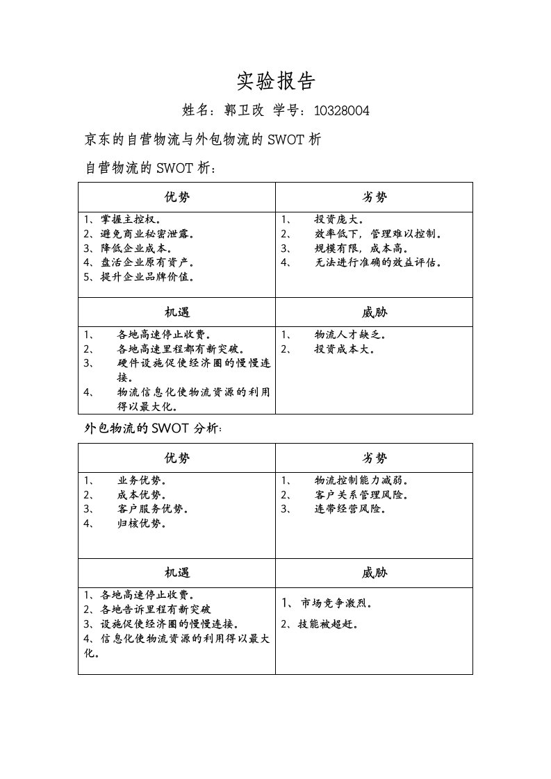 京东商城的自营物流与外包物流的SWOT分析