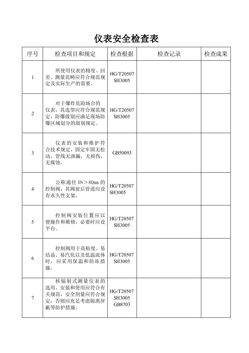 仪表安全检查表