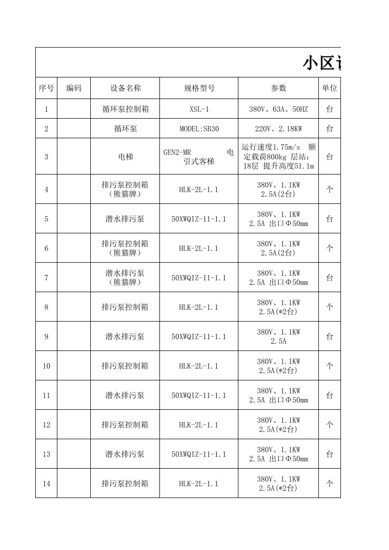 物业管理-物业小区设备台账