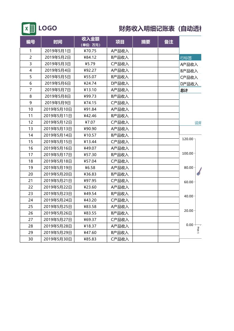 企业管理-91财务收入明细记账表