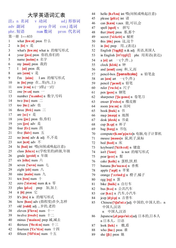 大学英语单词表大全2182个带音标
