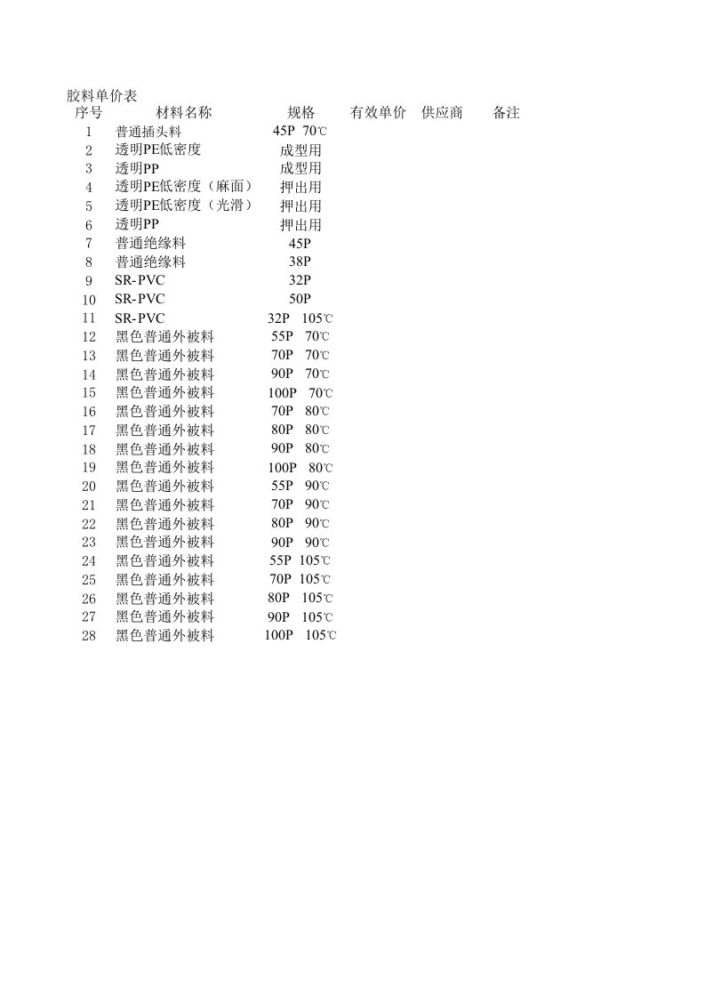 五金价格明细