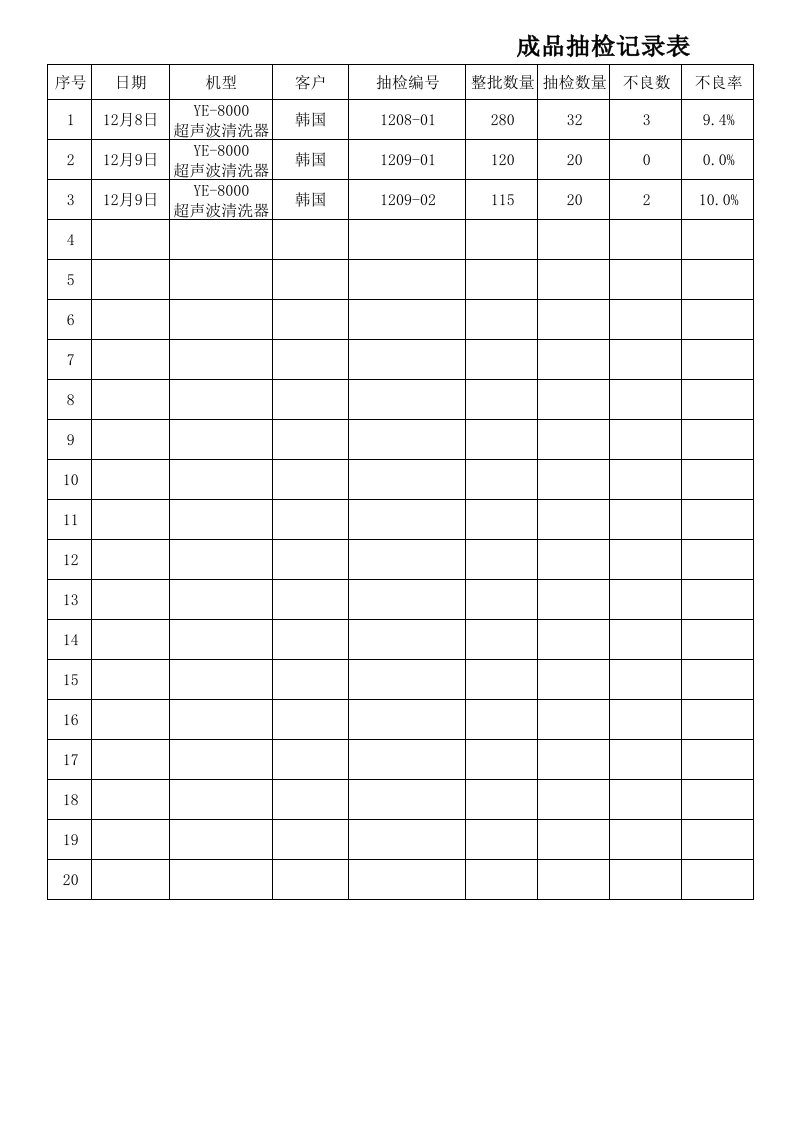 OQC抽检日报表