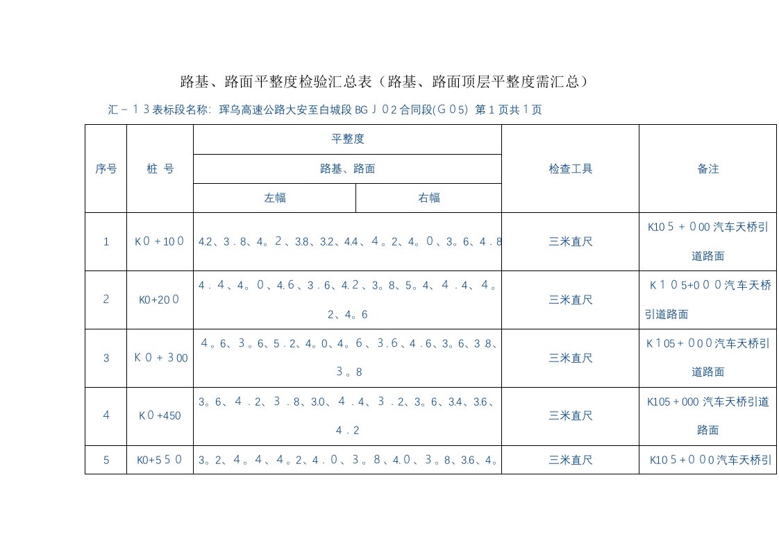 路基路面平整度检验汇总表