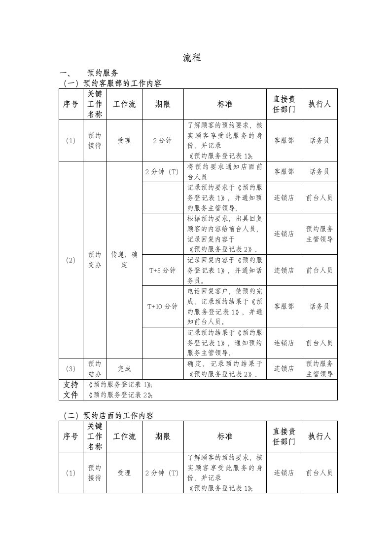 推荐-储值卡服务流程