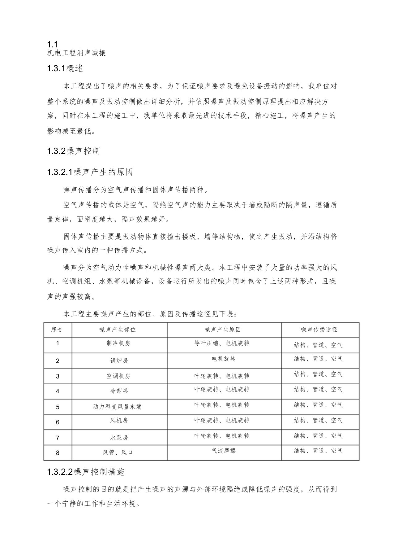 机电工程消声减振