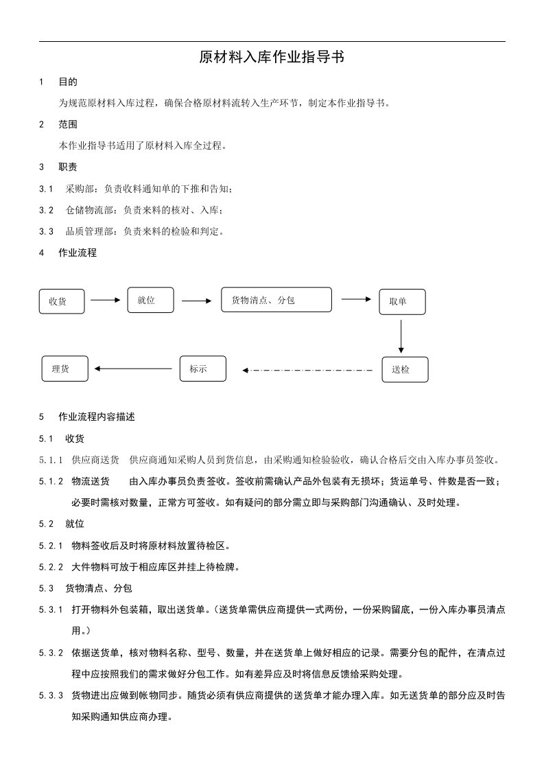 仓库作业指导书