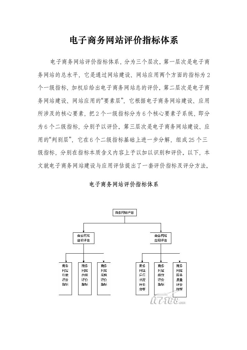 电子商务网站评价指标体系