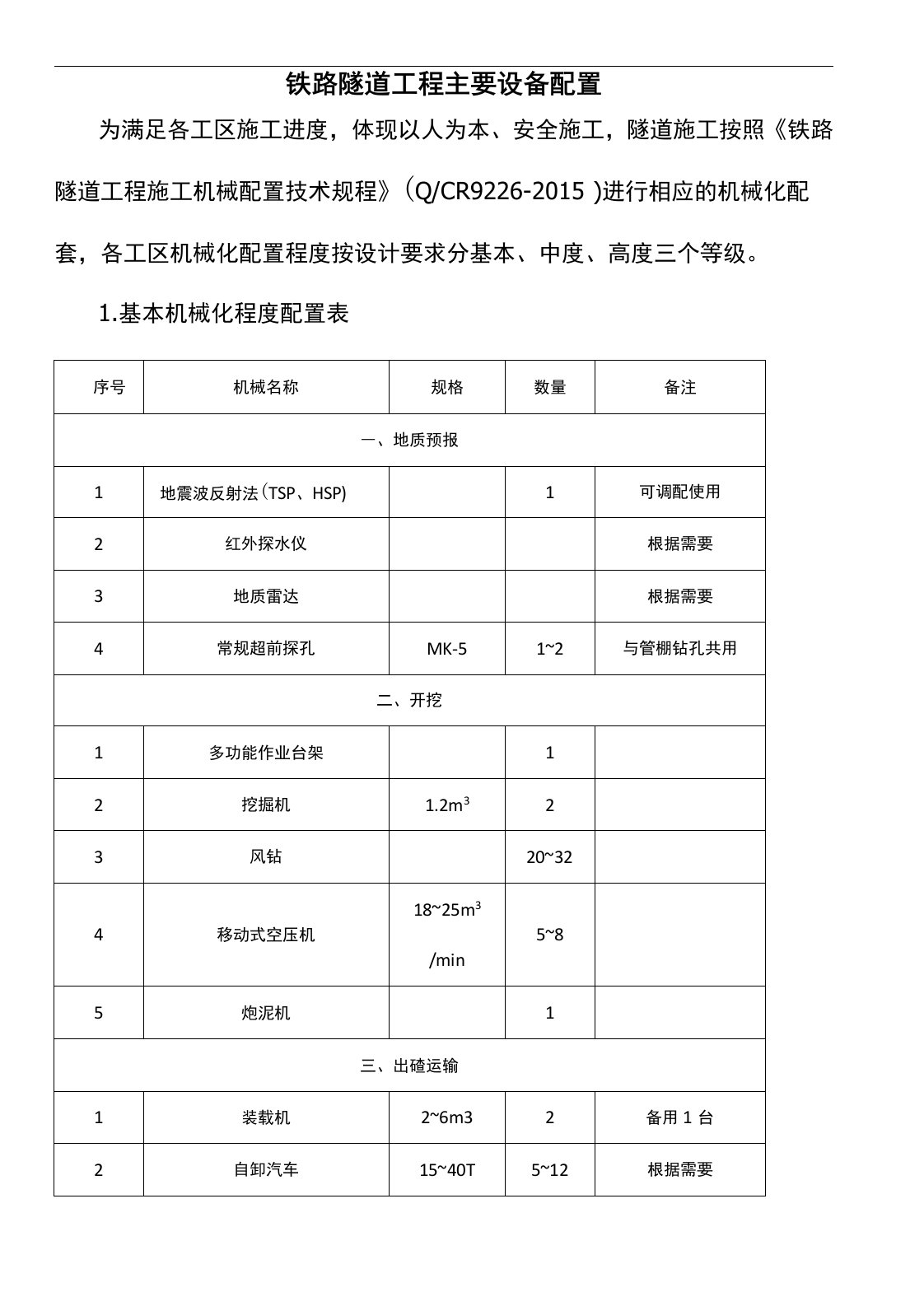 铁路隧道工程主要设备配置