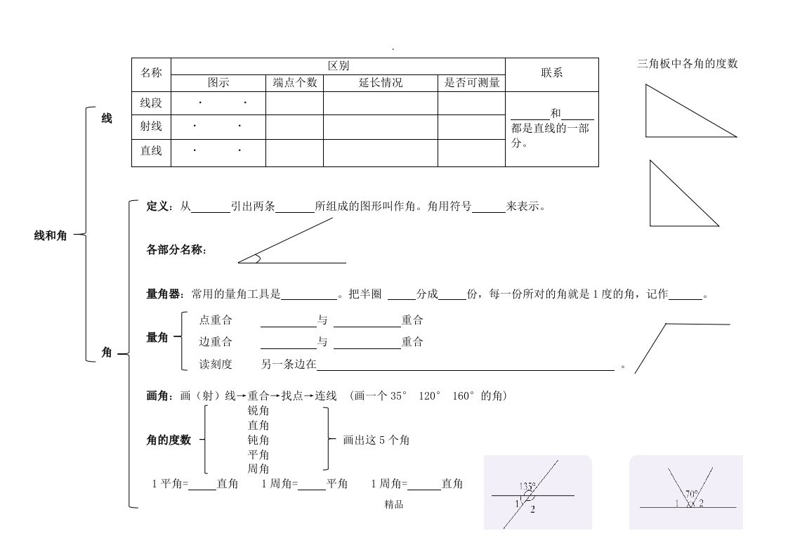 青岛版小学数学四年级上册线和角思维导图