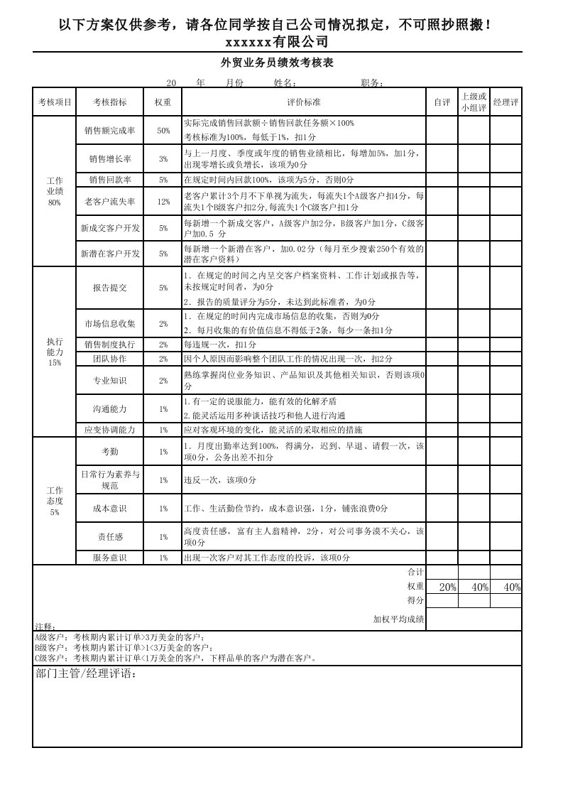 外贸业务员绩效考核表分享版