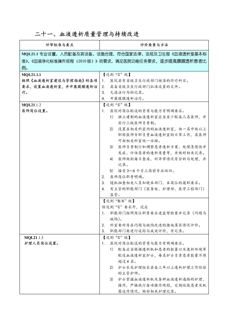 血液透析质量管理与持续改进