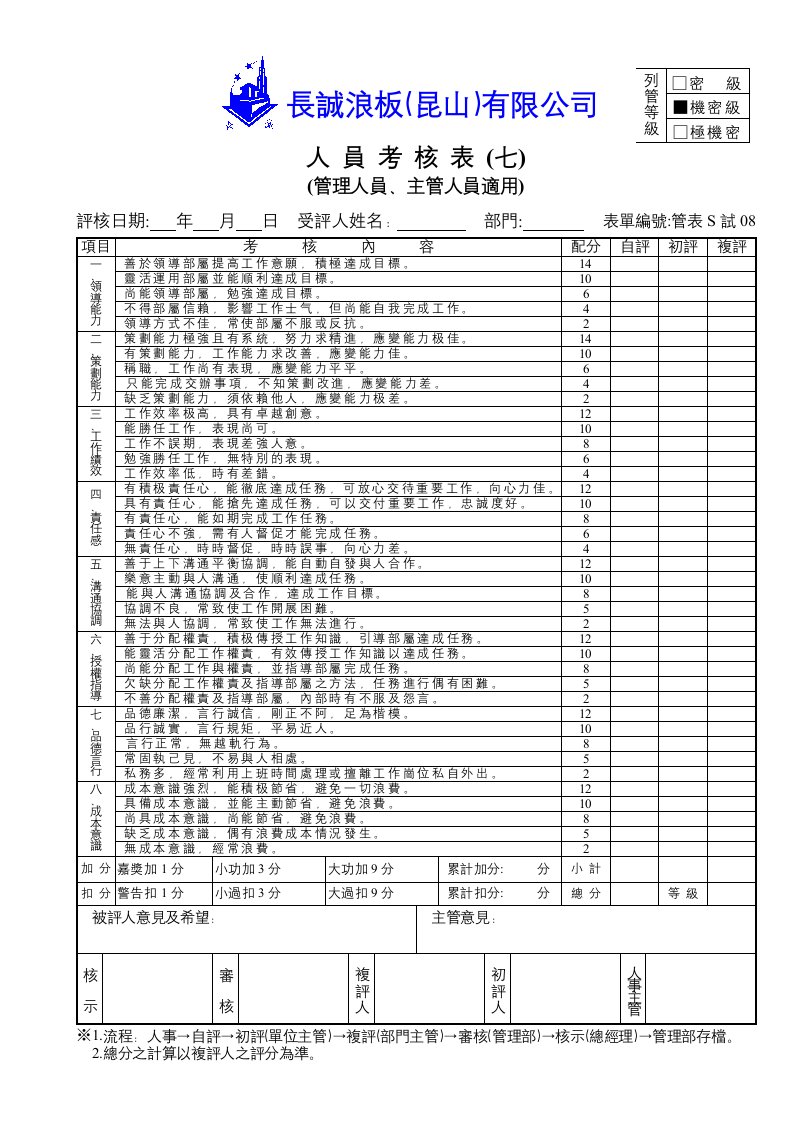 精选管表S試07人員考核表七主管管理人員適用