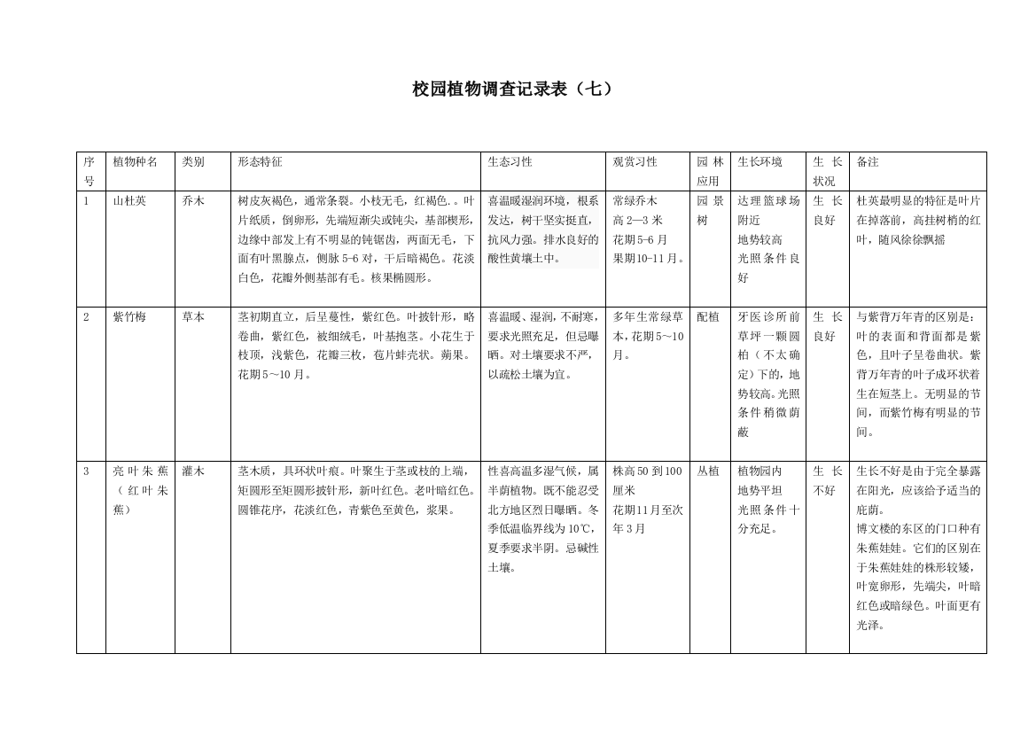 校园花卉识别