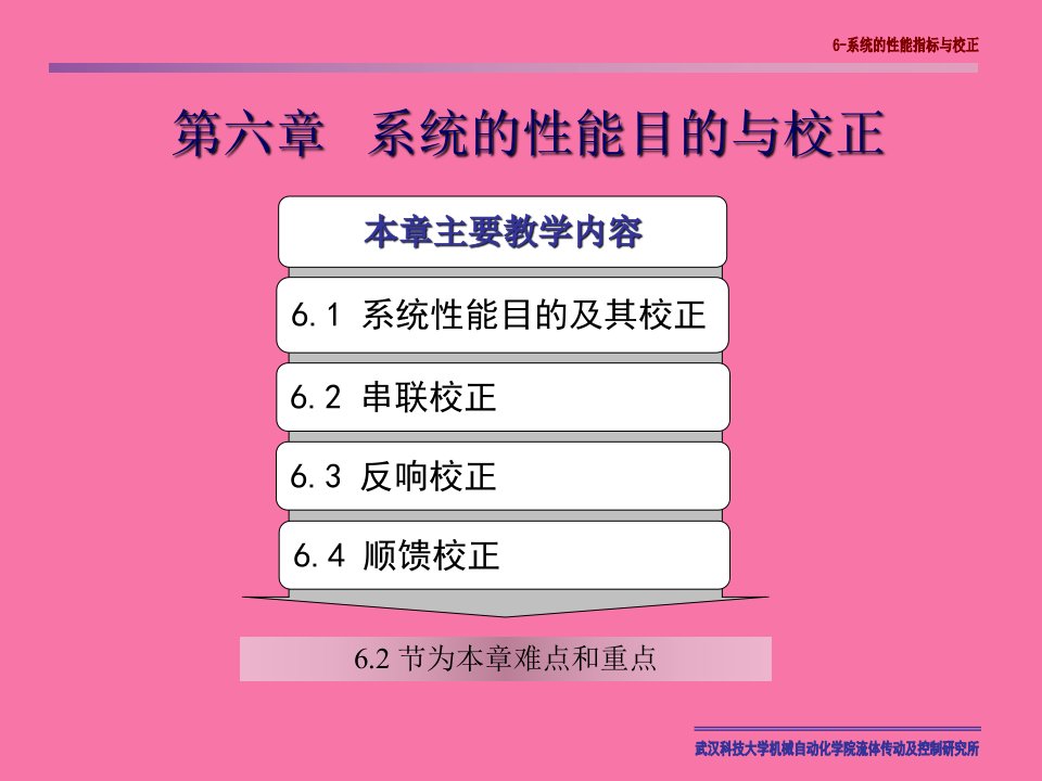 机械控制基础6系统的性能指标与校正ppt课件