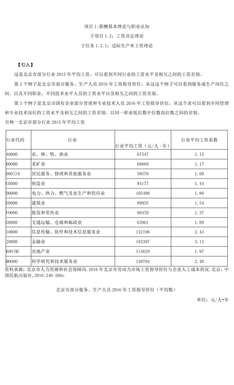 薪酬与福利管理实务