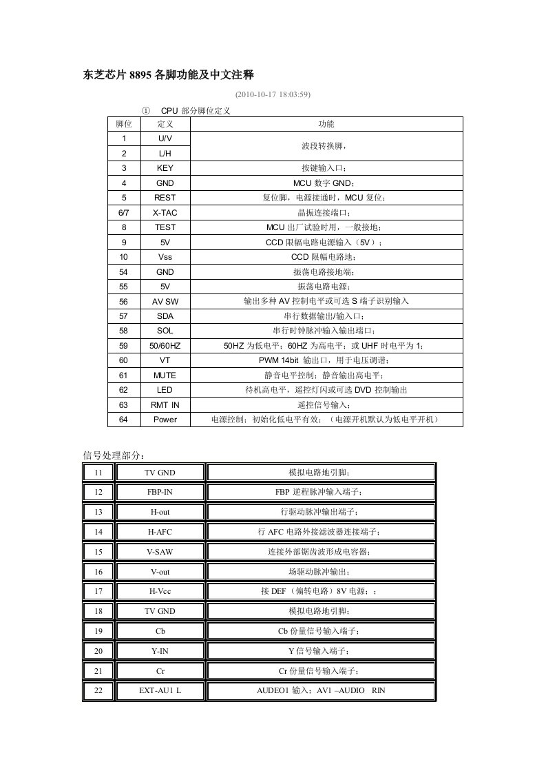 东芝芯片8895各脚功能及中文注释