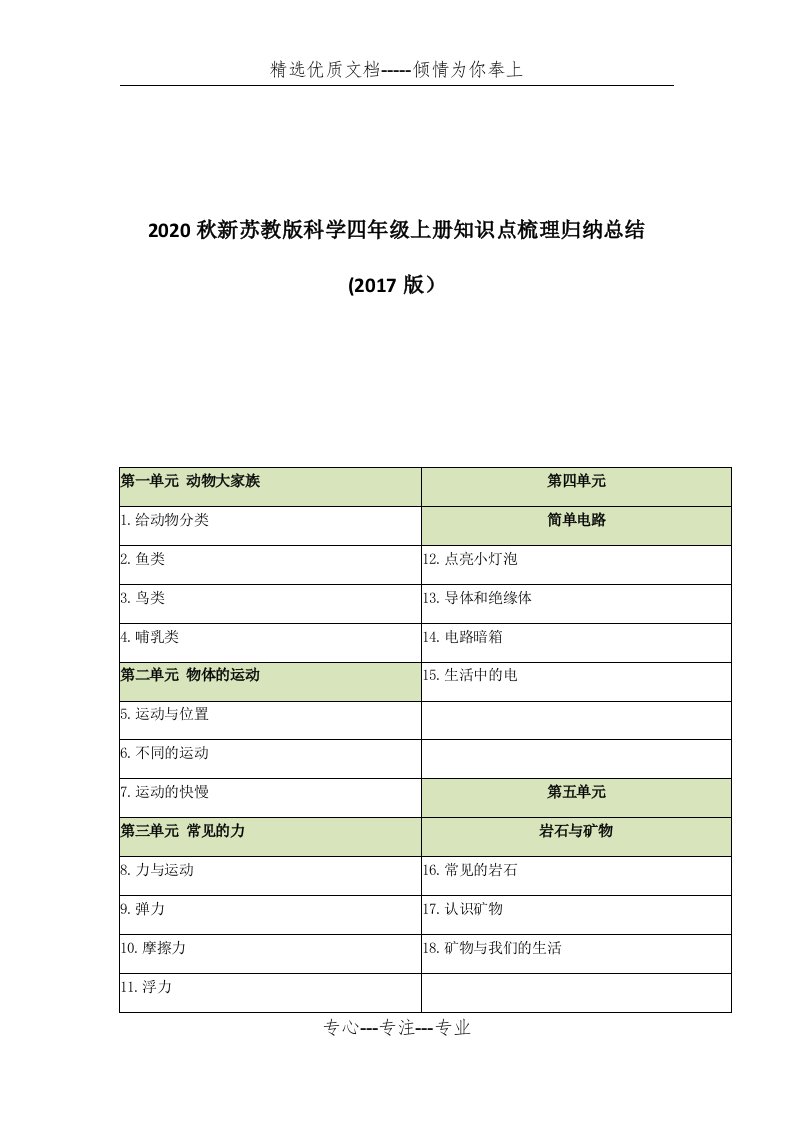 2020秋新苏教版小学科学四年级上册知识点梳理归纳、总结、汇总-(2017版)(共31页)