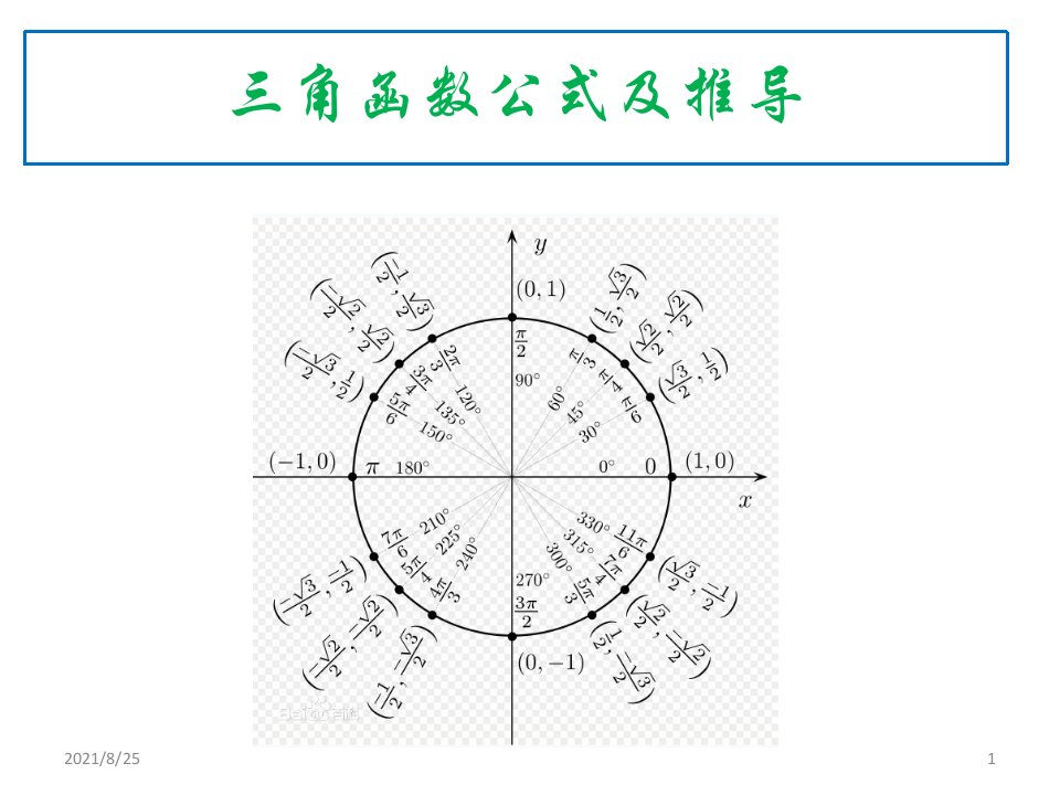 人教高中数学必修四-第一章-三角函数公式及推导ppt