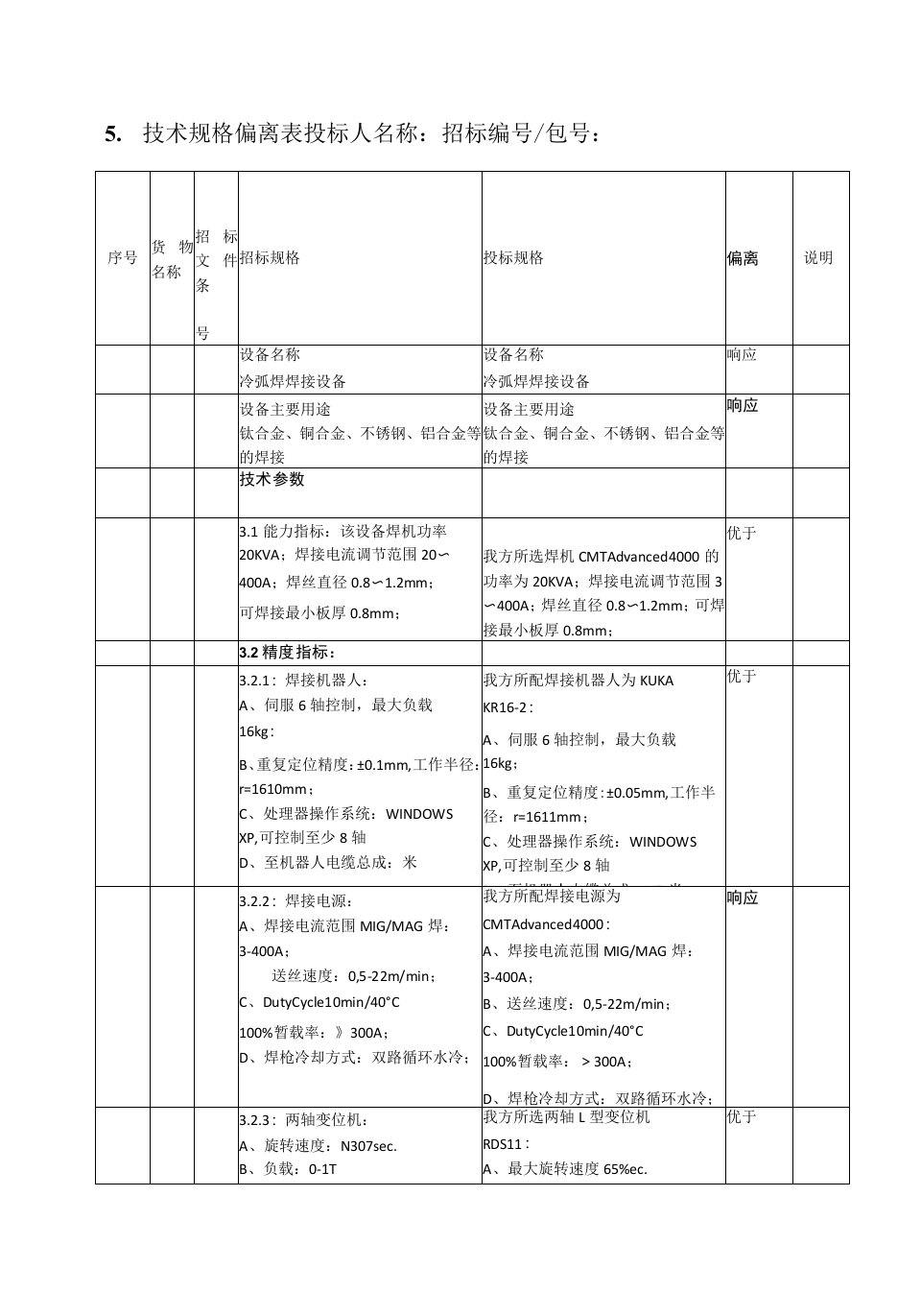 冷弧焊焊接设备技术改造方案（纯方案，32页）