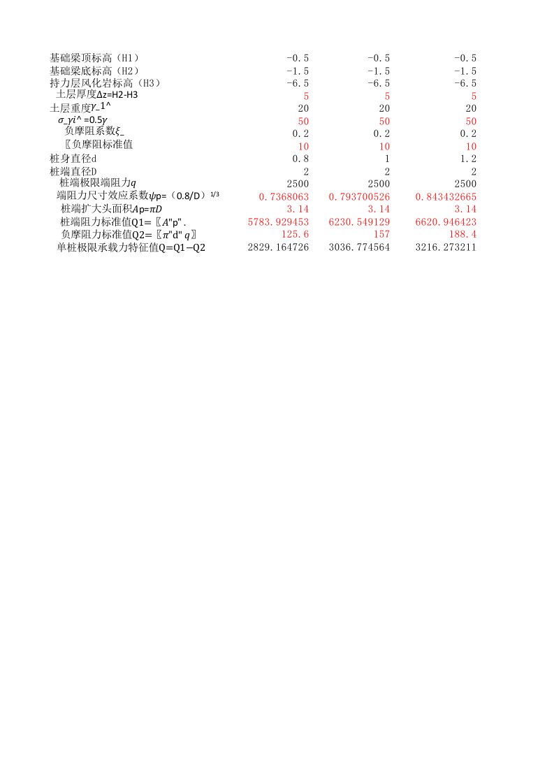 扩底桩承载力计算