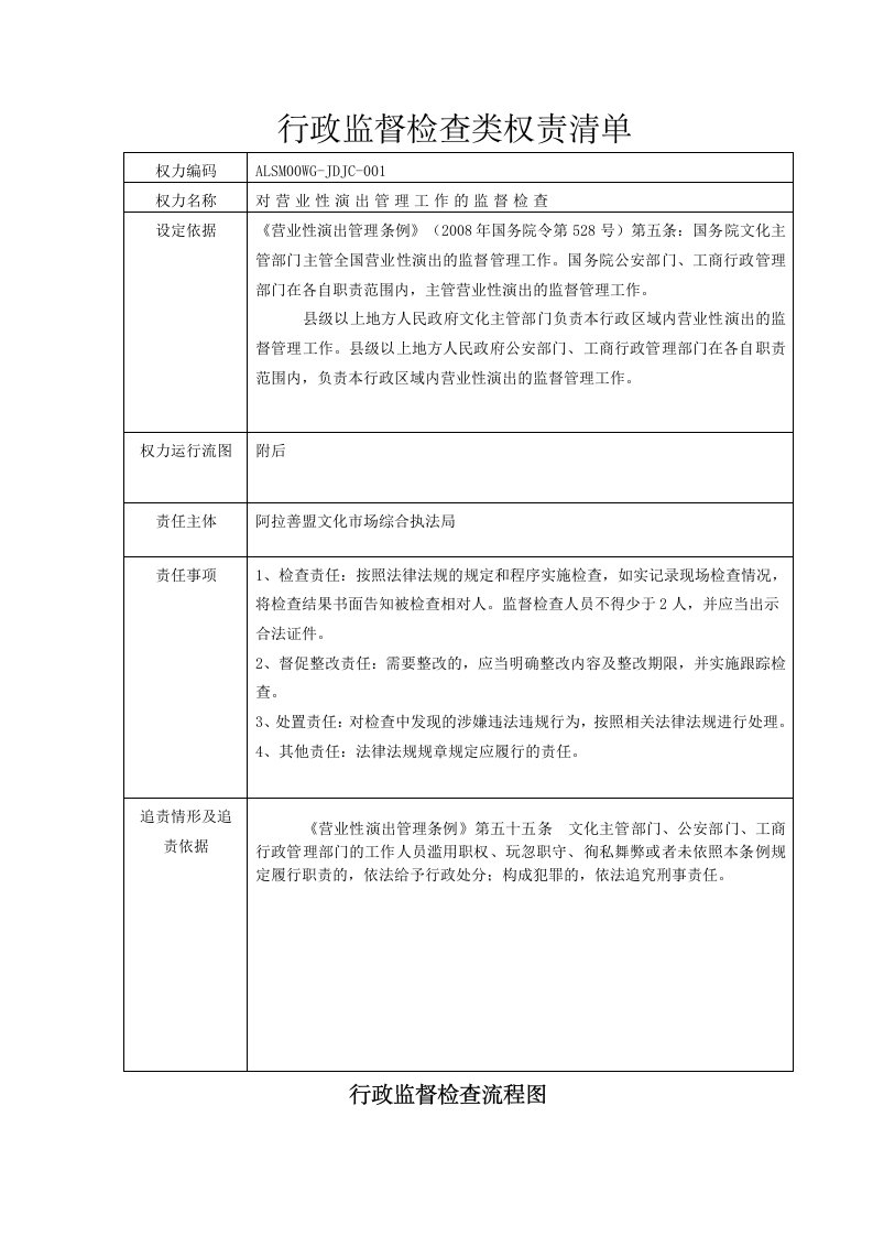 行政监督检查类责清单