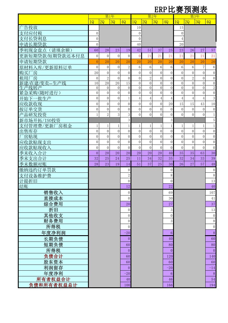 erp沙盘工具之现金预测表