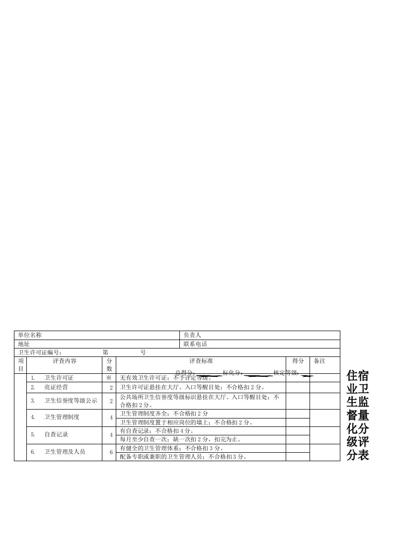 公共场所日常卫生监督量化分级评分表