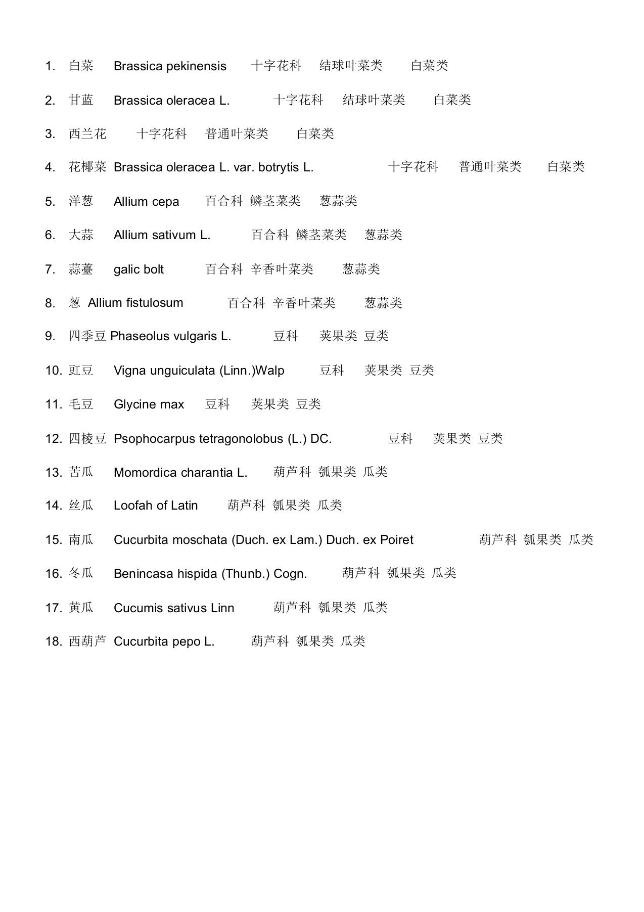 常见蔬菜及分类配图