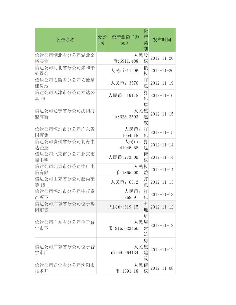 uyeAAA中国信达资产管理公司资料