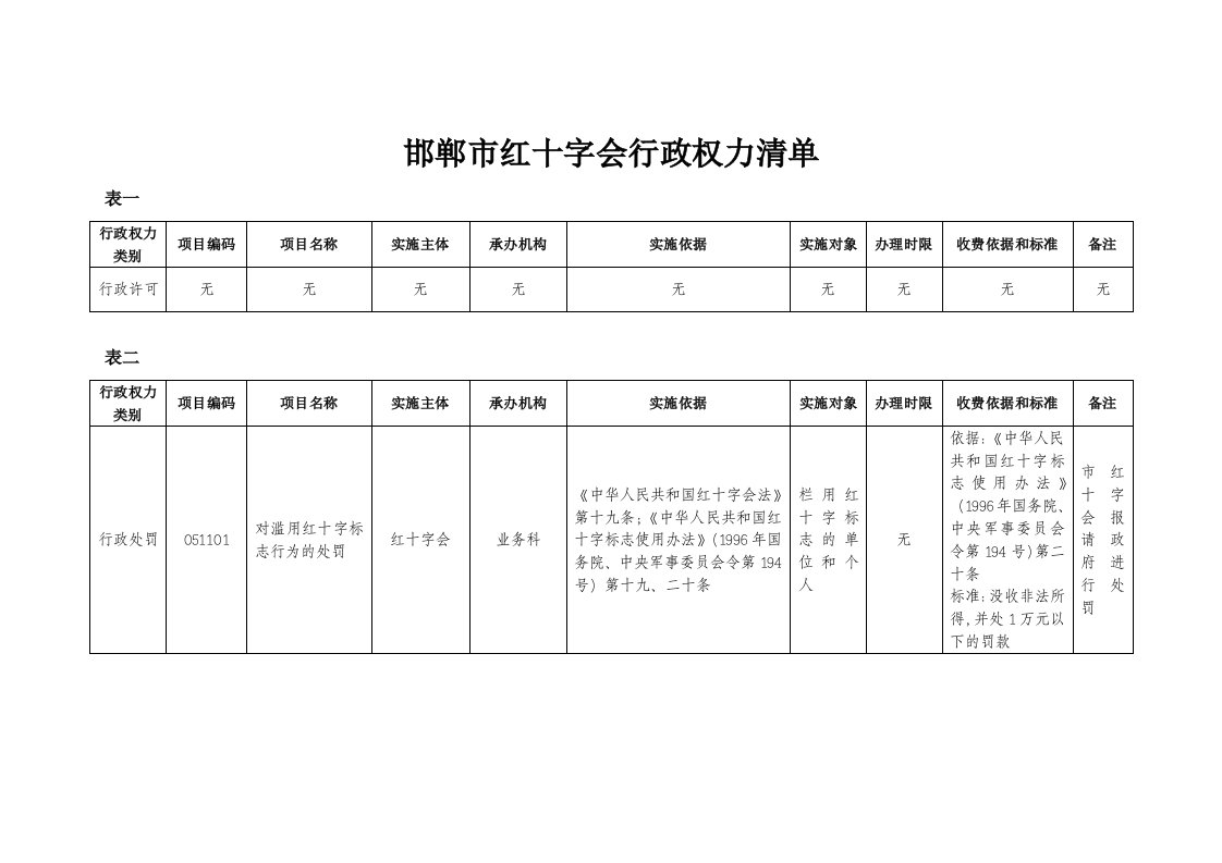 邯郸市红十字会行政权力清单