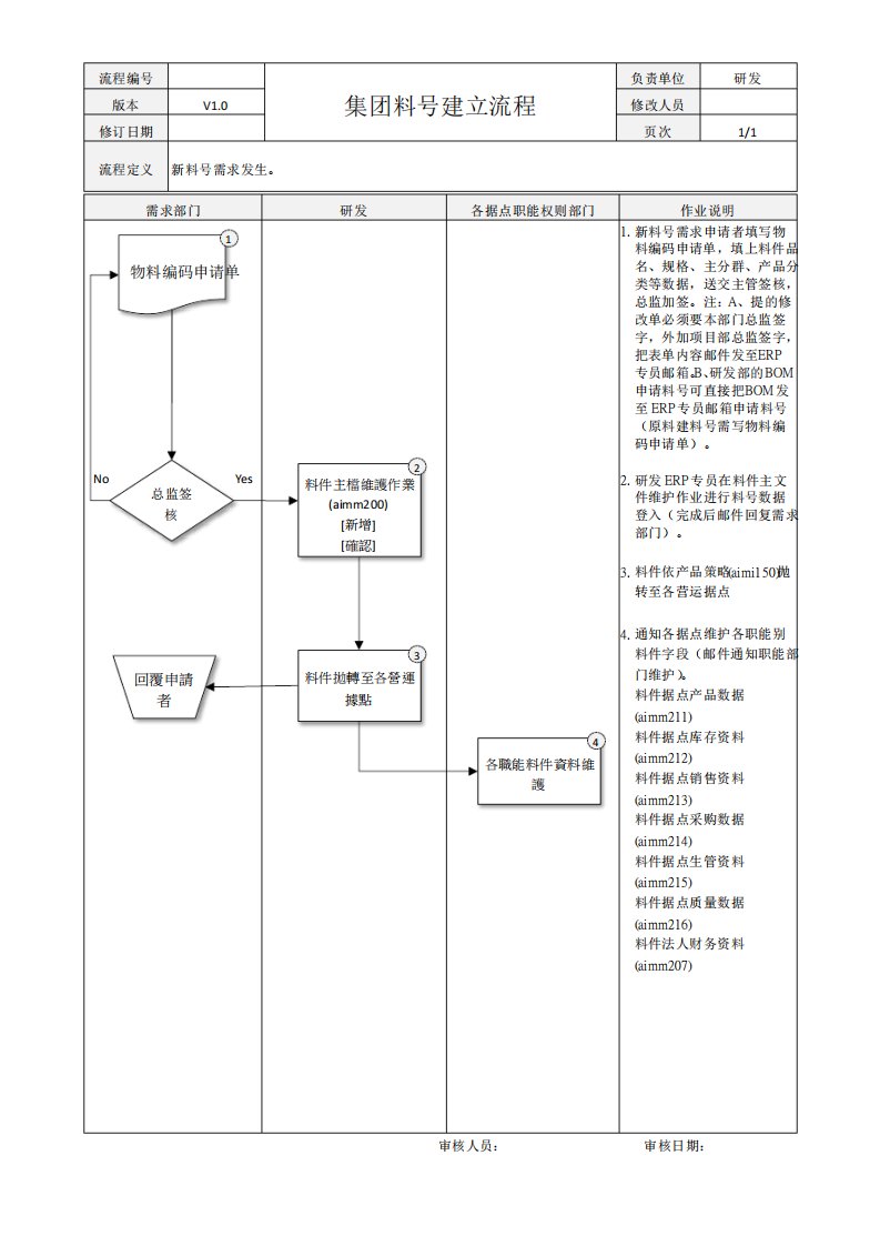 ERP系统料号建立流程