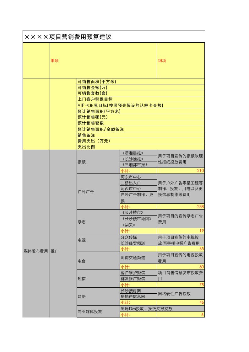 房地产项目营销费用预算计划表(模板)