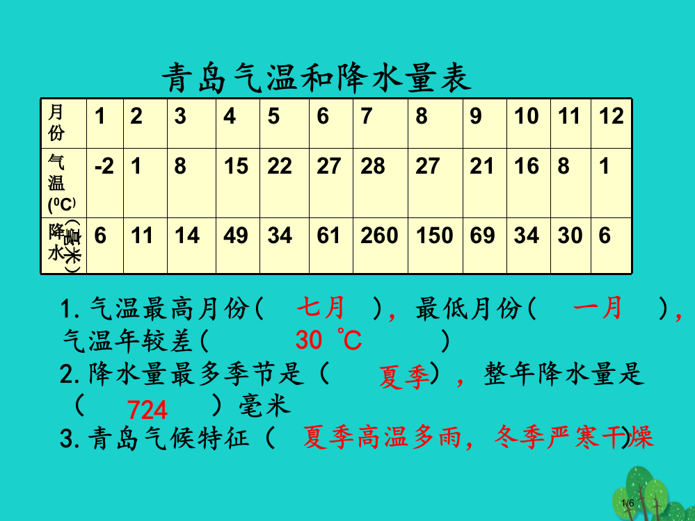 七年级地理上册第三章第二节气温和降水讲义2全国公开课一等奖百校联赛微课赛课特等奖PPT课件