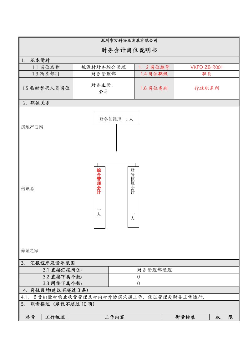 VK物业财务会计岗位说明书