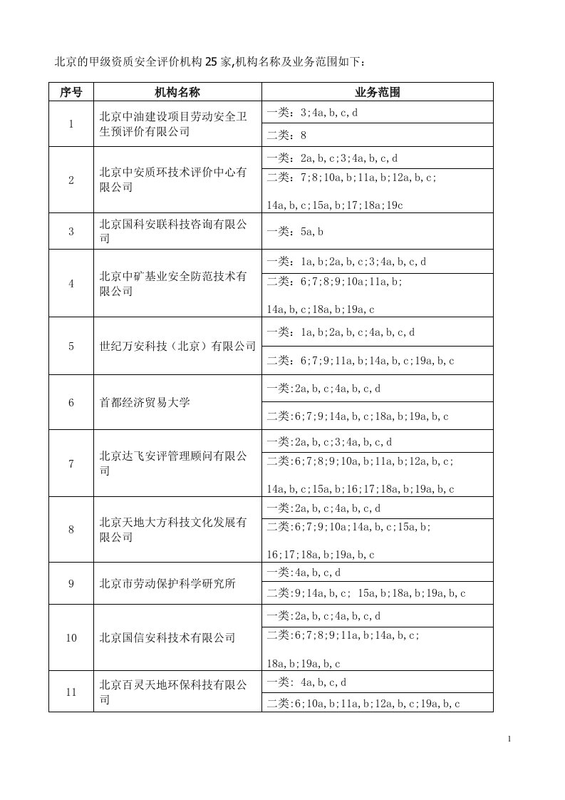 北京的甲级安全评价机构名单