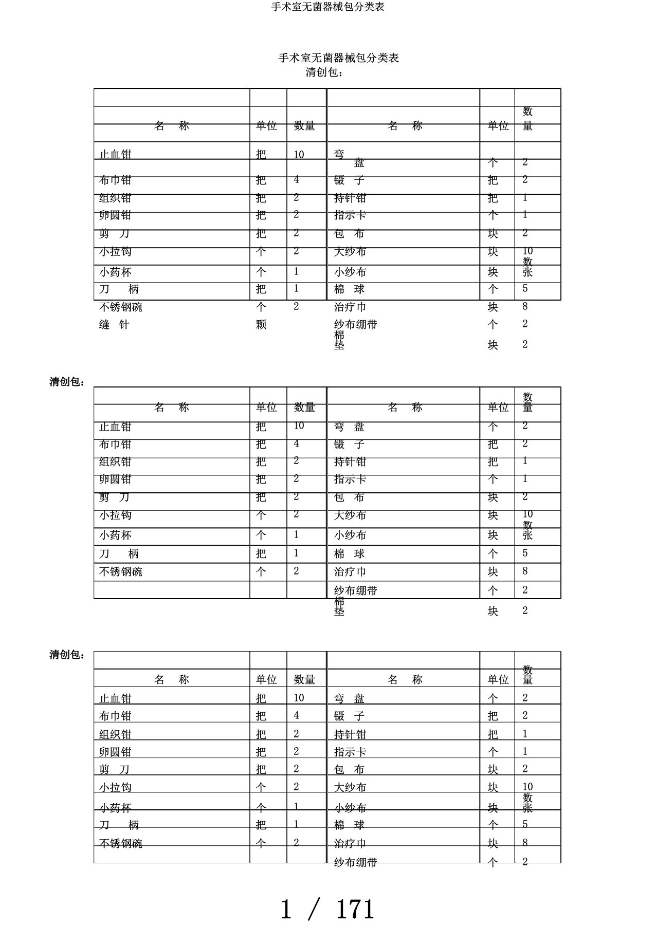 手术室无菌器械包分类表