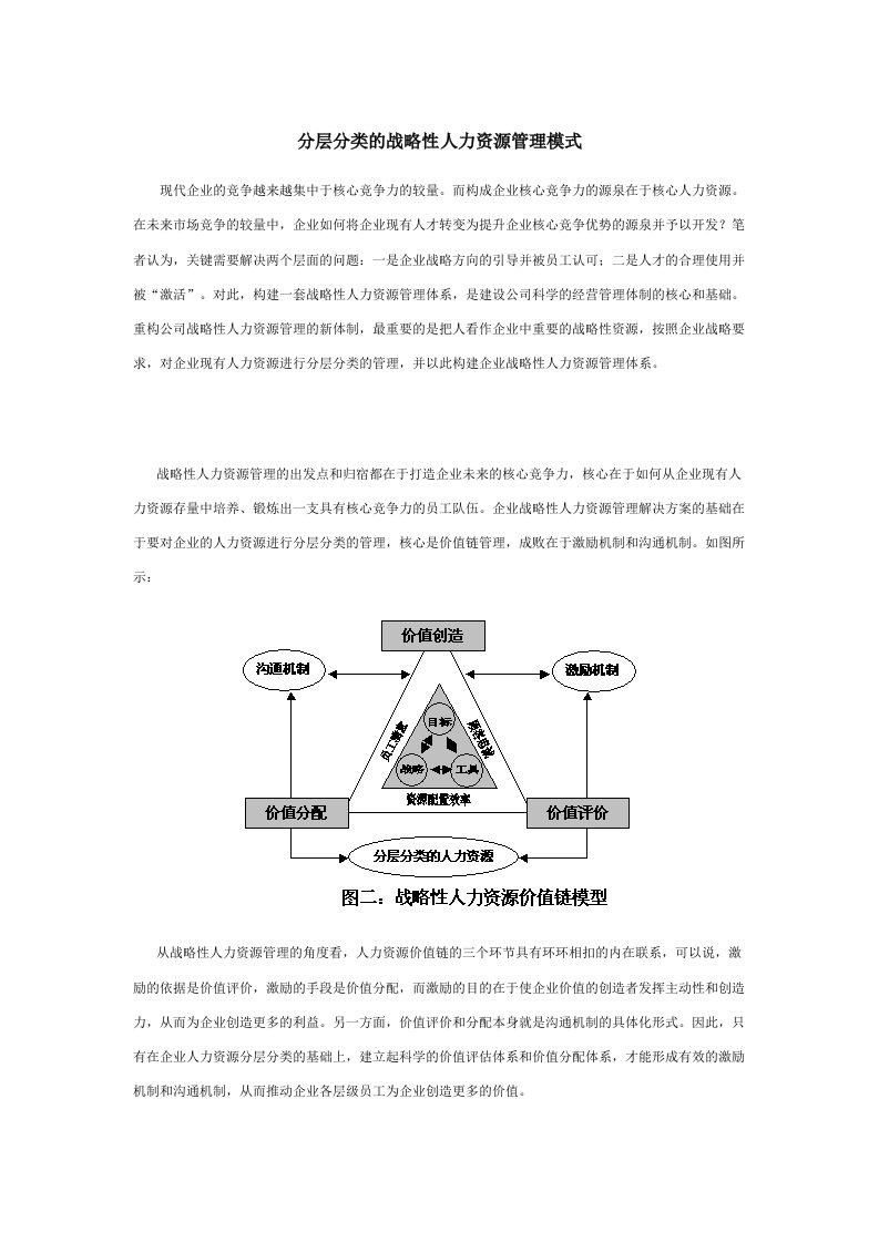 战略性人力资源管理模式概述