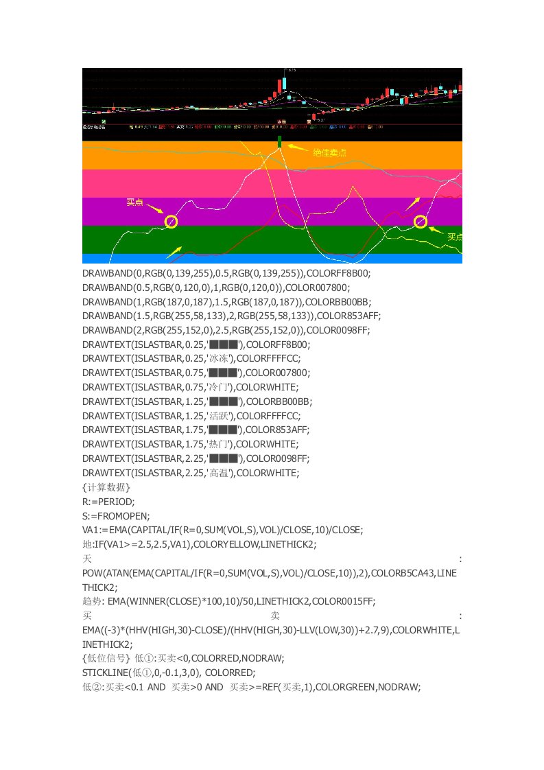 通达信指标公式源码DDX精准趋势副图指标