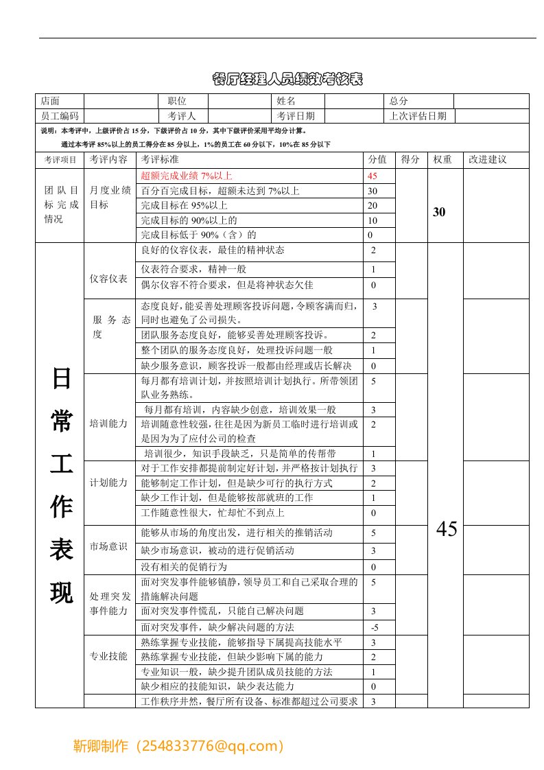 餐厅经理人员绩效考核表